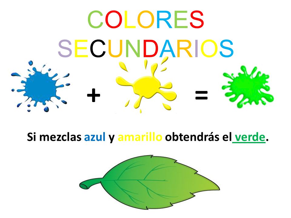 COLORES SECUNDARIOS + = Si mezclas azul y amarillo obtendrás el verde.