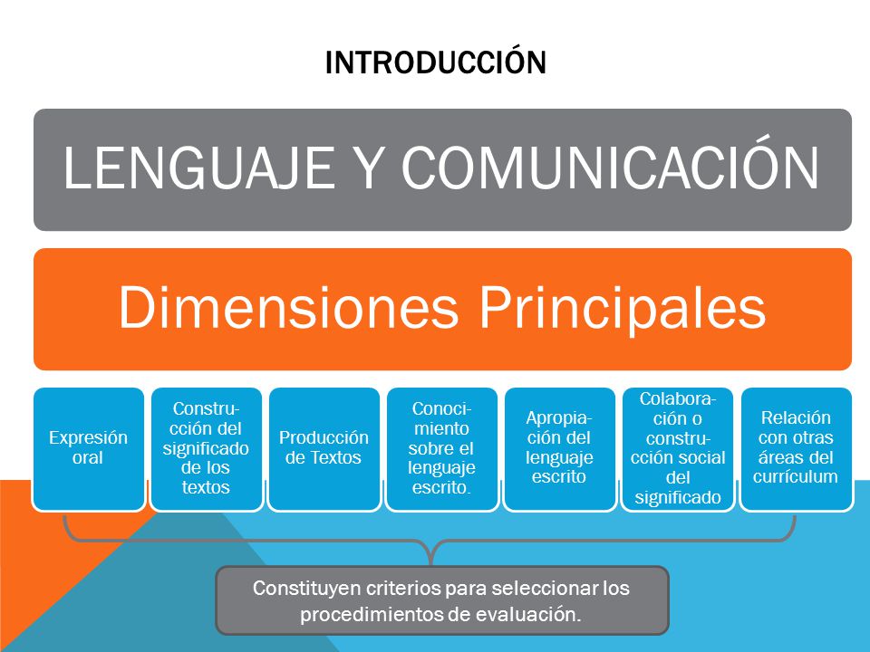LENGUAJE Y COMUNICACIÓN