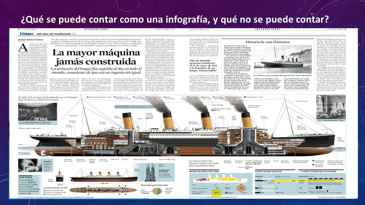 ¿Qué se puede contar como una infografía, y qué no se puede contar