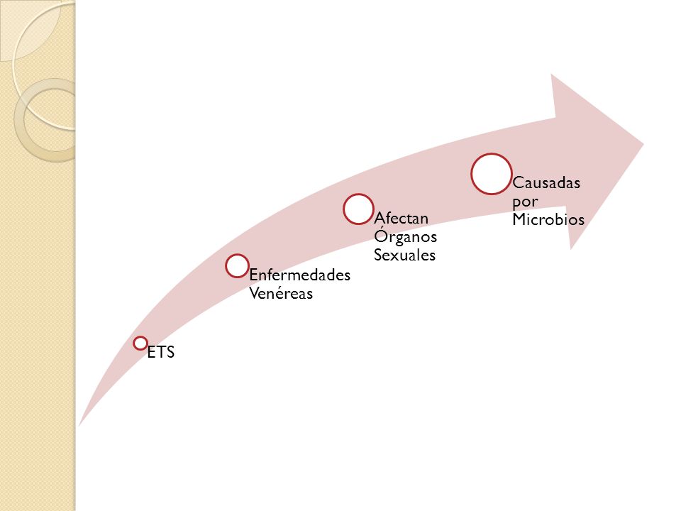 ETS Enfermedades Venéreas Afectan Órganos Sexuales Causadas por Microbios