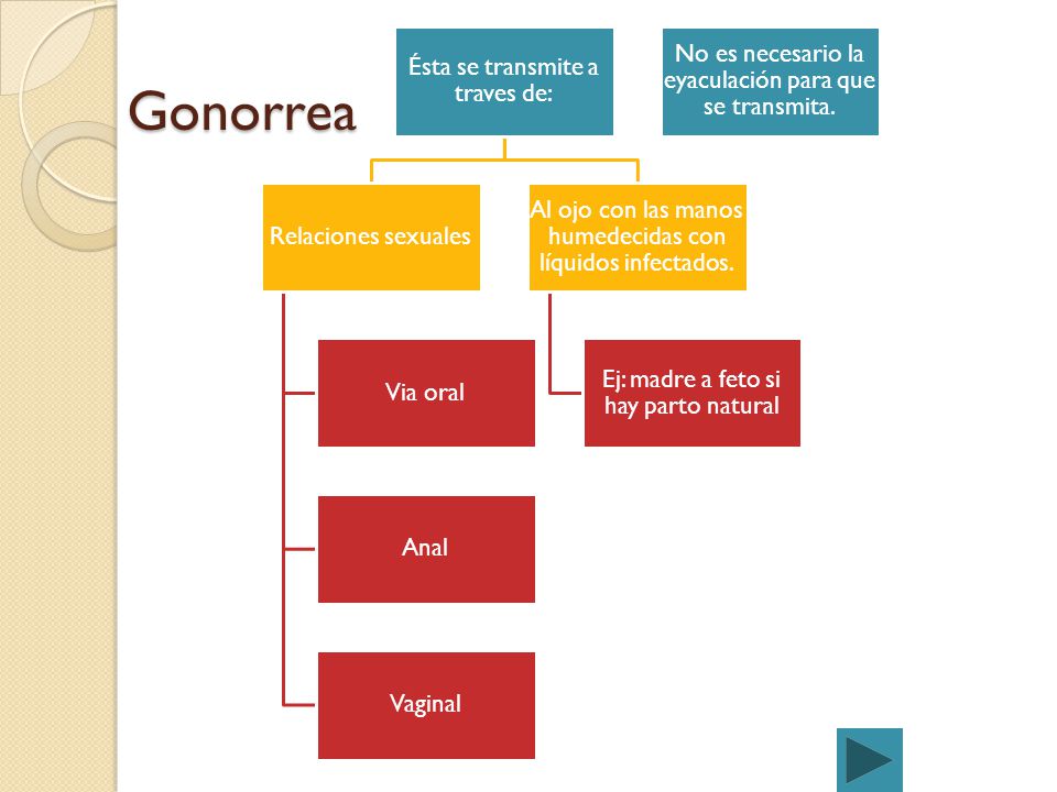 Gonorrea No es necesario la eyaculación para que se transmita.