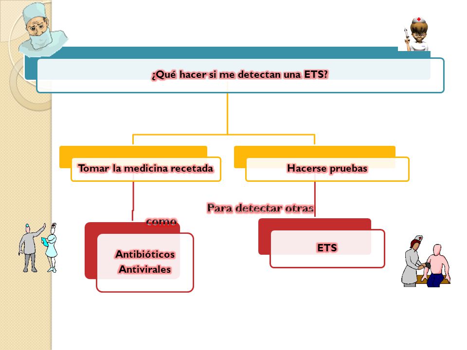 ¿Qué hacer si me detectan una ETS Tomar la medicina recetada
