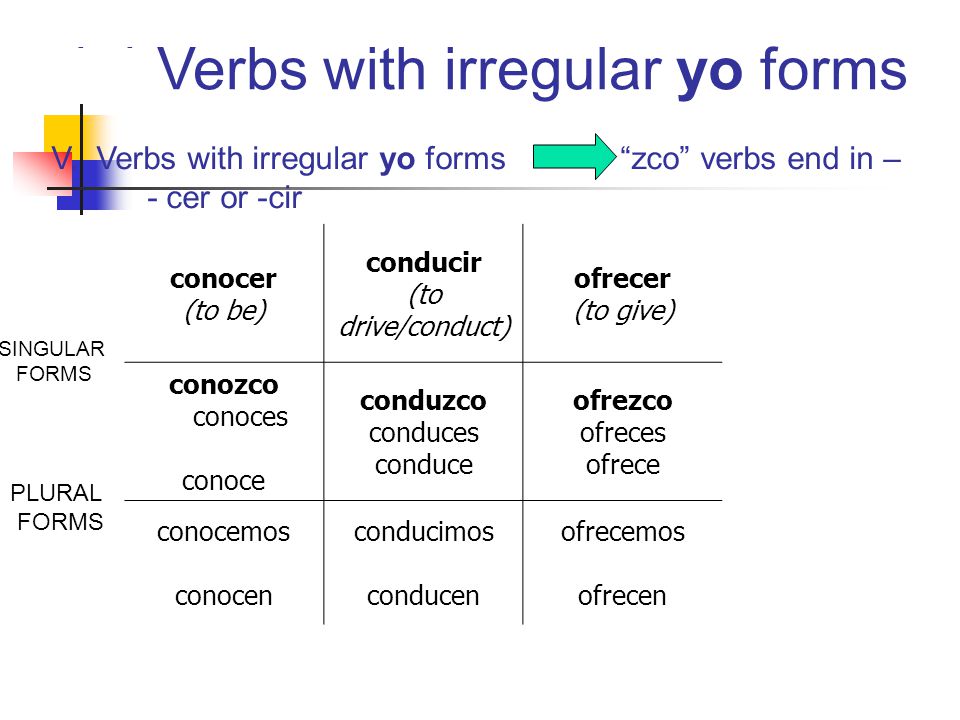V. Verbs with irregular yo forms zco verbs end in – - cer or -cir