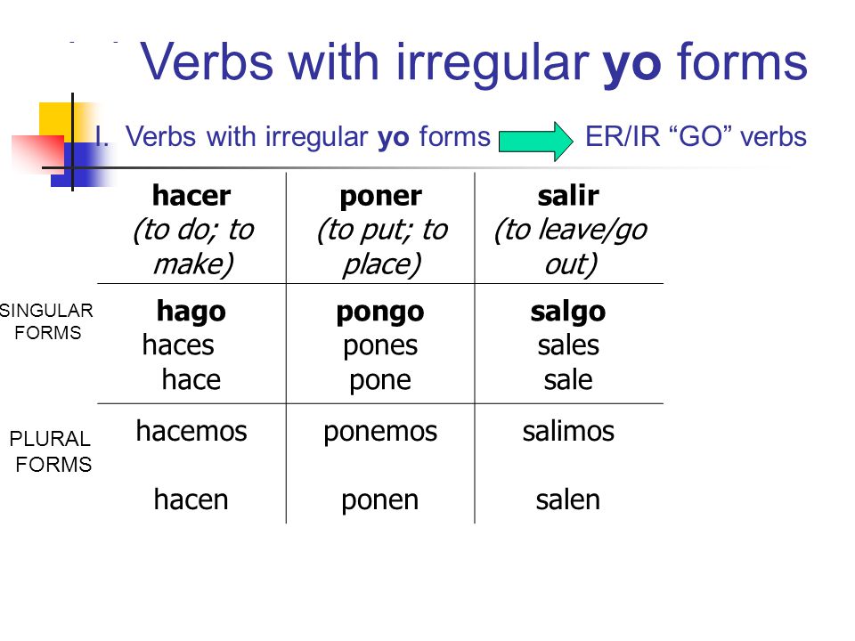 I. Verbs with irregular yo forms ER/IR GO verbs hacer