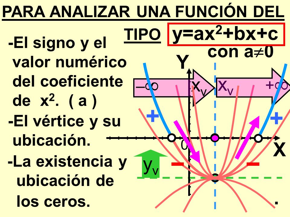 + + Y xv + • • X yv . con a0 PARA ANALIZAR UNA FUNCIÓN DEL