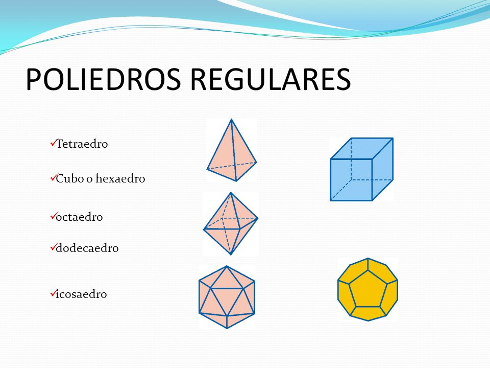 POLIEDROS REGULARES Tetraedro Cubo o hexaedro octaedro dodecaedro
