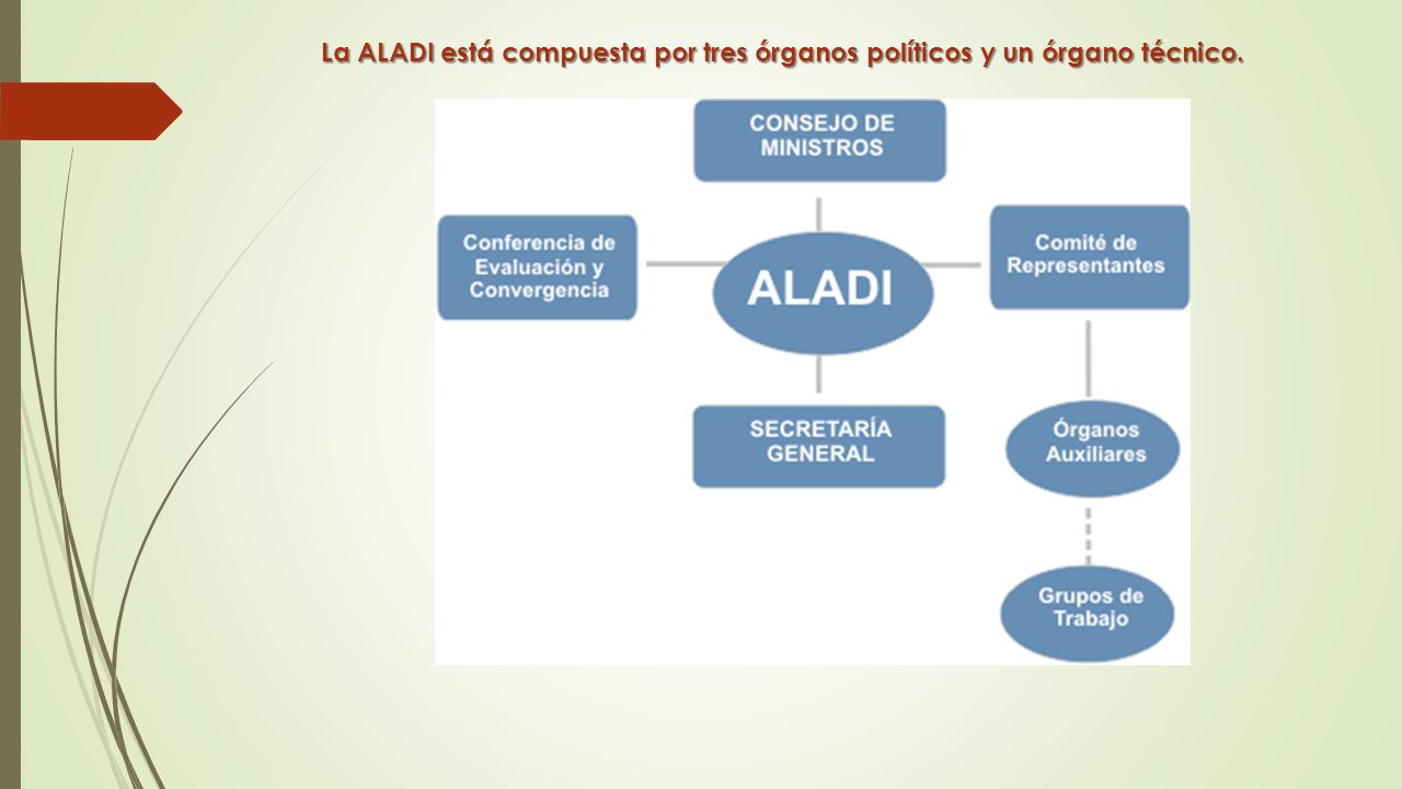 La ALADI está compuesta por tres órganos políticos y un órgano técnico.