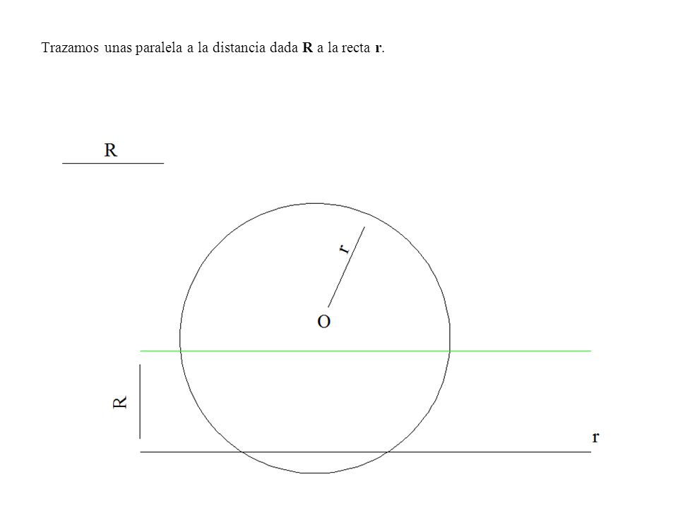 Trazamos unas paralela a la distancia dada R a la recta r.