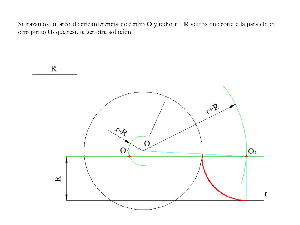 Si trazamos un arco de circunferencia de centro O y radio r – R vemos que corta a la paralela en otro punto O2 que resulta ser otra solución.