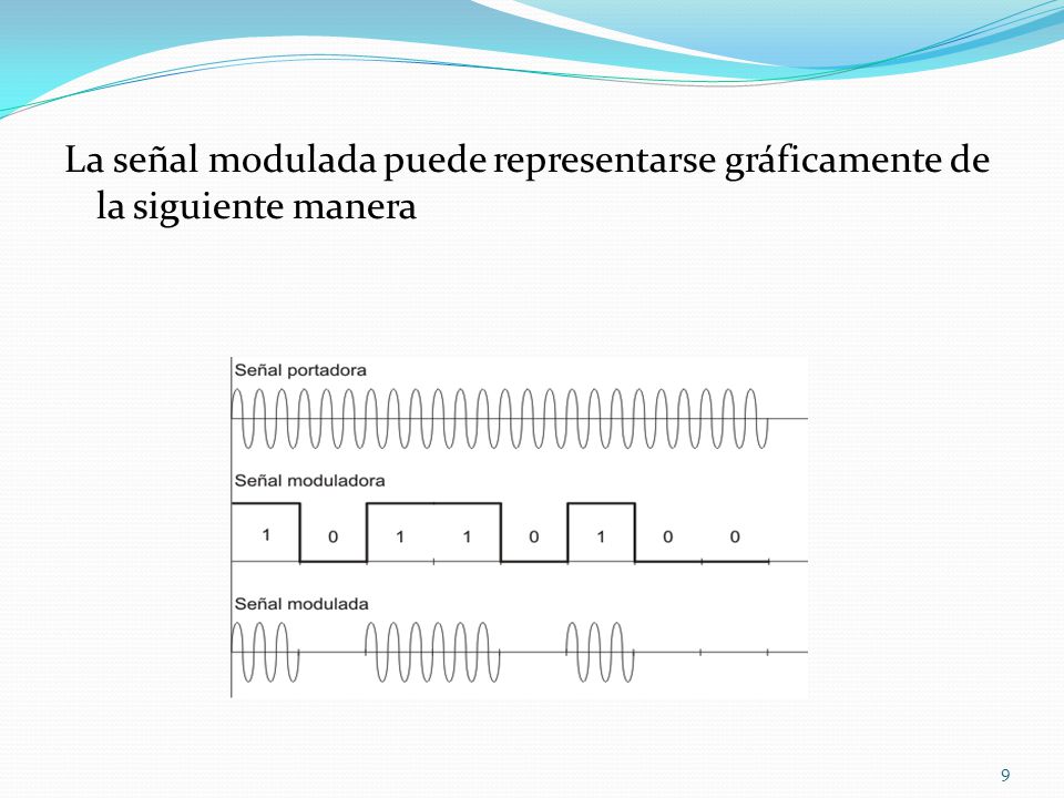 La señal modulada puede representarse gráficamente de la siguiente manera