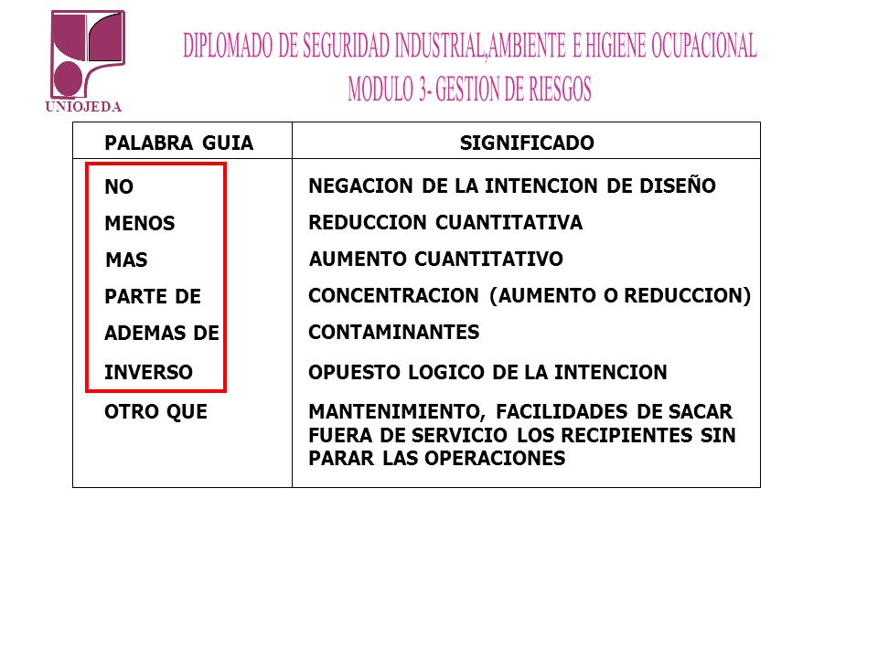 PALABRA GUIA SIGNIFICADO. NO. NEGACION DE LA INTENCION DE DISEÑO. MENOS. REDUCCION CUANTITATIVA.