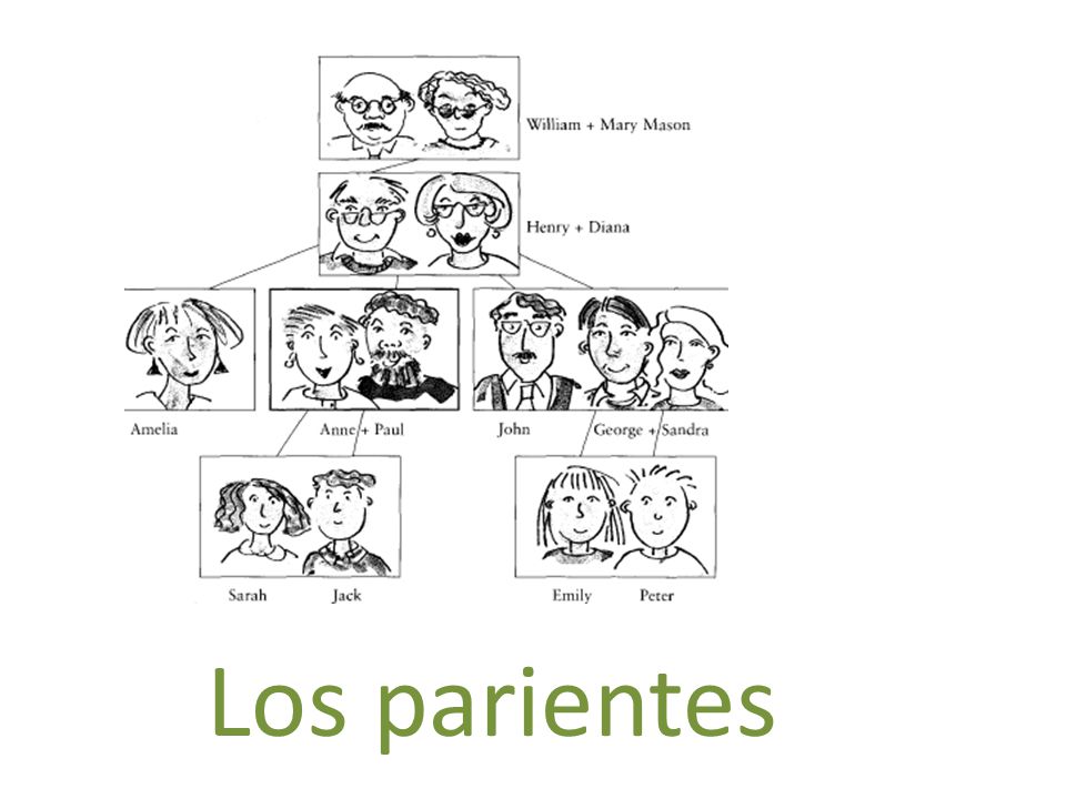 Los parientes