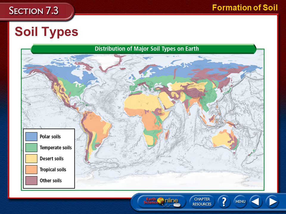 Formation of Soil Soil Types