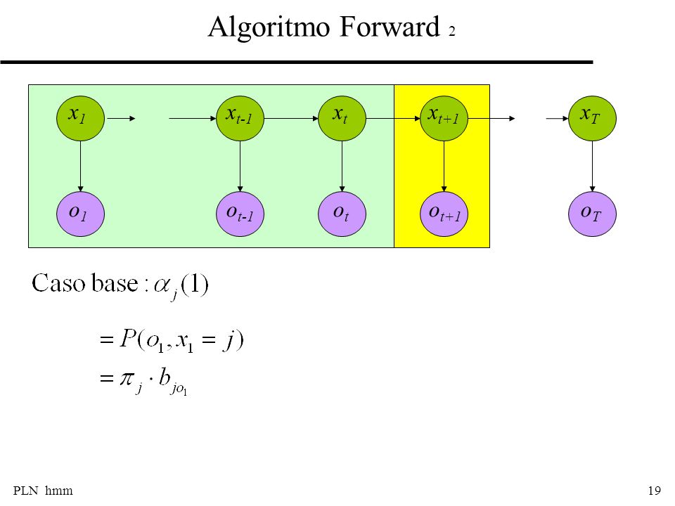 Algoritmo Forward 2 oT o1 ot ot-1 ot+1 x1 xt+1 xT xt xt-1