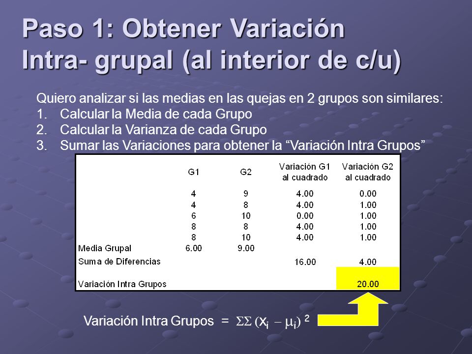 Paso 1: Obtener Variación Intra- grupal (al interior de c/u)