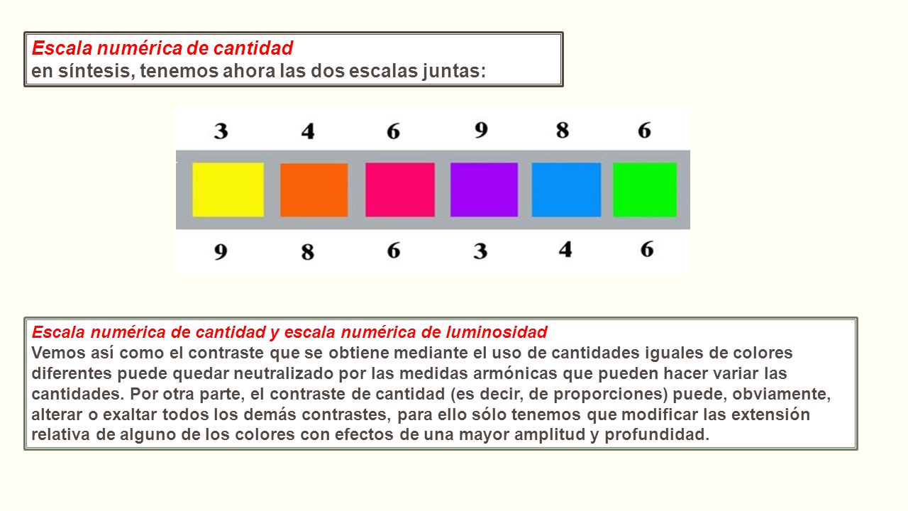 Escala numérica de cantidad en síntesis, tenemos ahora las dos escalas juntas: