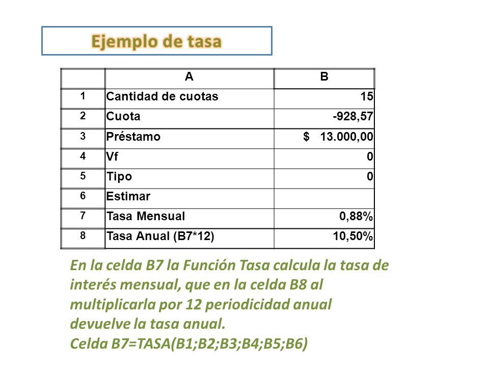 Ejemplo de tasa A. B. 1. Cantidad de cuotas Cuota. -928, Préstamo. $ ,00.