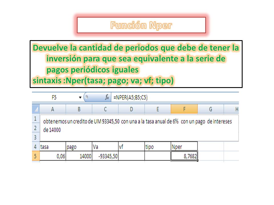 Función Nper Devuelve la cantidad de periodos que debe de tener la inversión para que sea equivalente a la serie de pagos periódicos iguales.