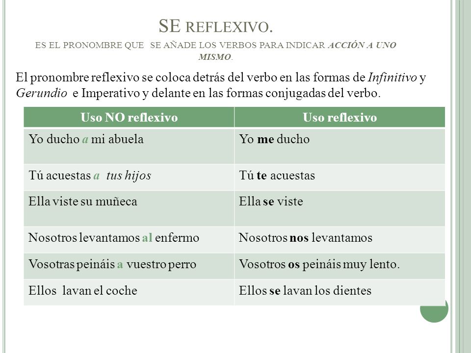 SE reflexivo. es el pronombre que se añade los verbos para indicar acción a uno mismo.