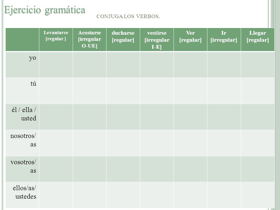 Ejercicio gramática conjuga los verbos. yo tú él / ella / usted