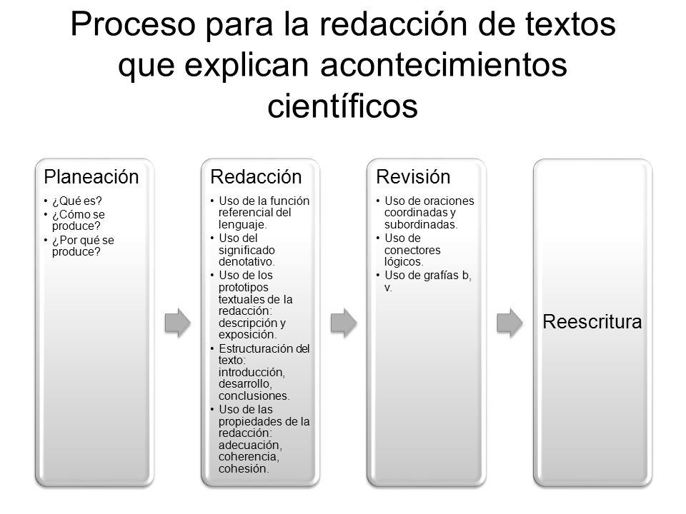 Proceso para la redacción de textos que explican acontecimientos científicos