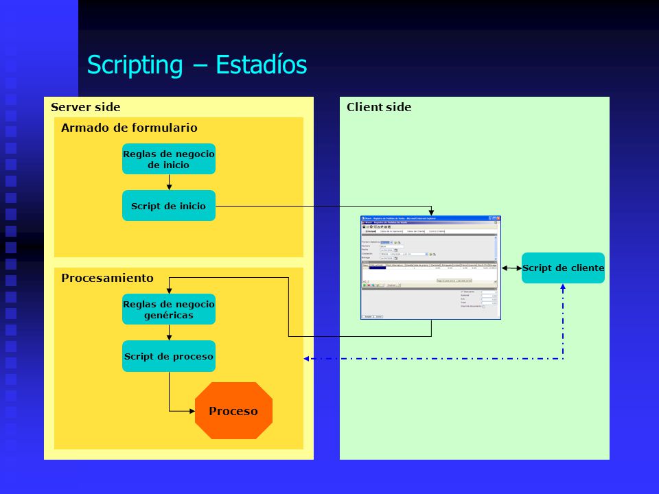 Scripting – Estadíos Server side Client side Armado de formulario