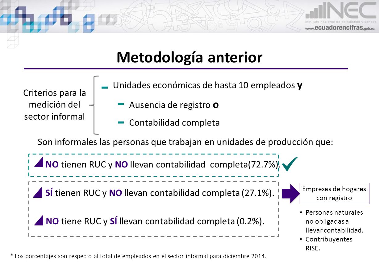 Metodología anterior Unidades económicas de hasta 10 empleados y