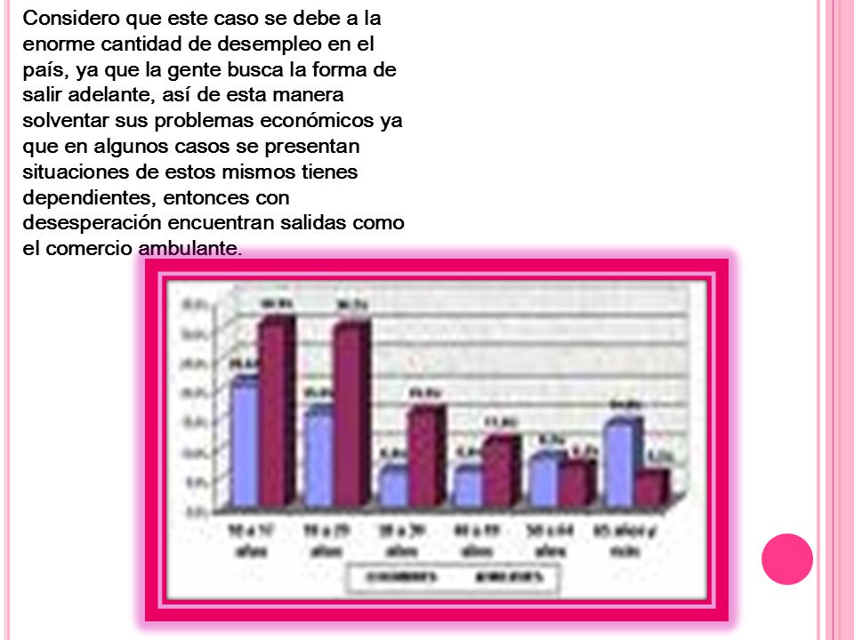 Considero que este caso se debe a la enorme cantidad de desempleo en el país, ya que la gente busca la forma de salir adelante, así de esta manera solventar sus problemas económicos ya que en algunos casos se presentan situaciones de estos mismos tienes dependientes, entonces con desesperación encuentran salidas como el comercio ambulante.