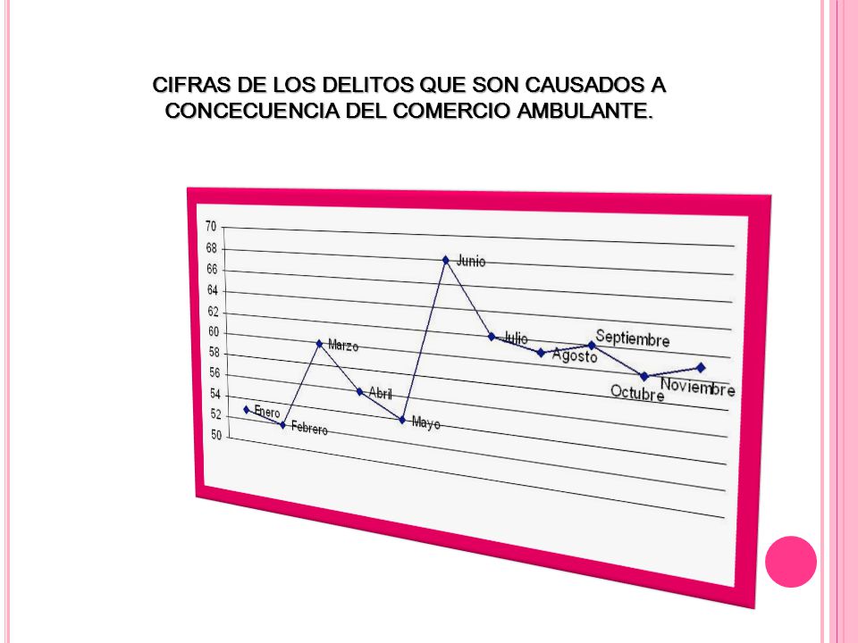 CIFRAS DE LOS DELITOS QUE SON CAUSADOS A CONCECUENCIA DEL COMERCIO AMBULANTE.