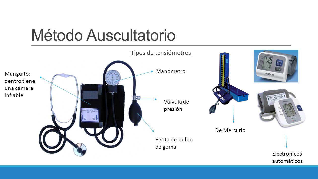 Método Auscultatorio Tipos de tensiómetros Manómetro