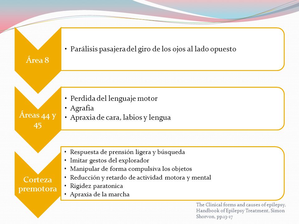 Parálisis pasajera del giro de los ojos al lado opuesto