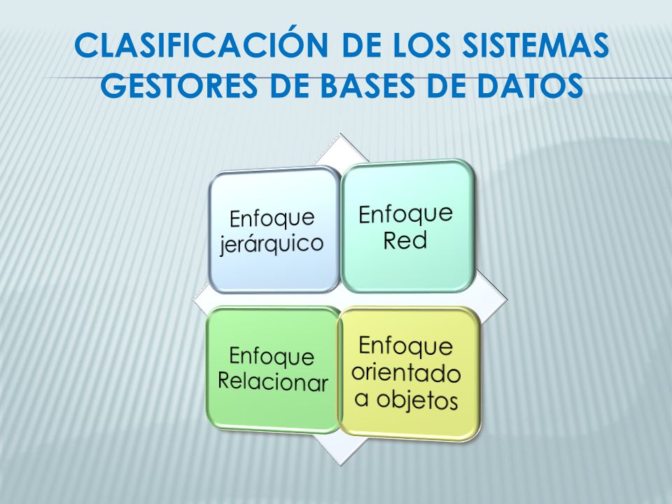 Clasificación de los sistemas gestores de bases de datos