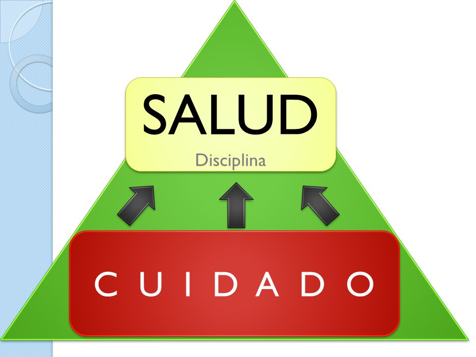 SALUD Disciplina C U I D A D O