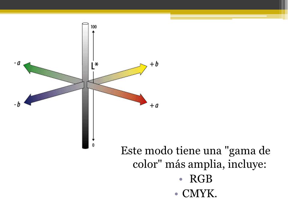 Este modo tiene una gama de color más amplia, incluye: