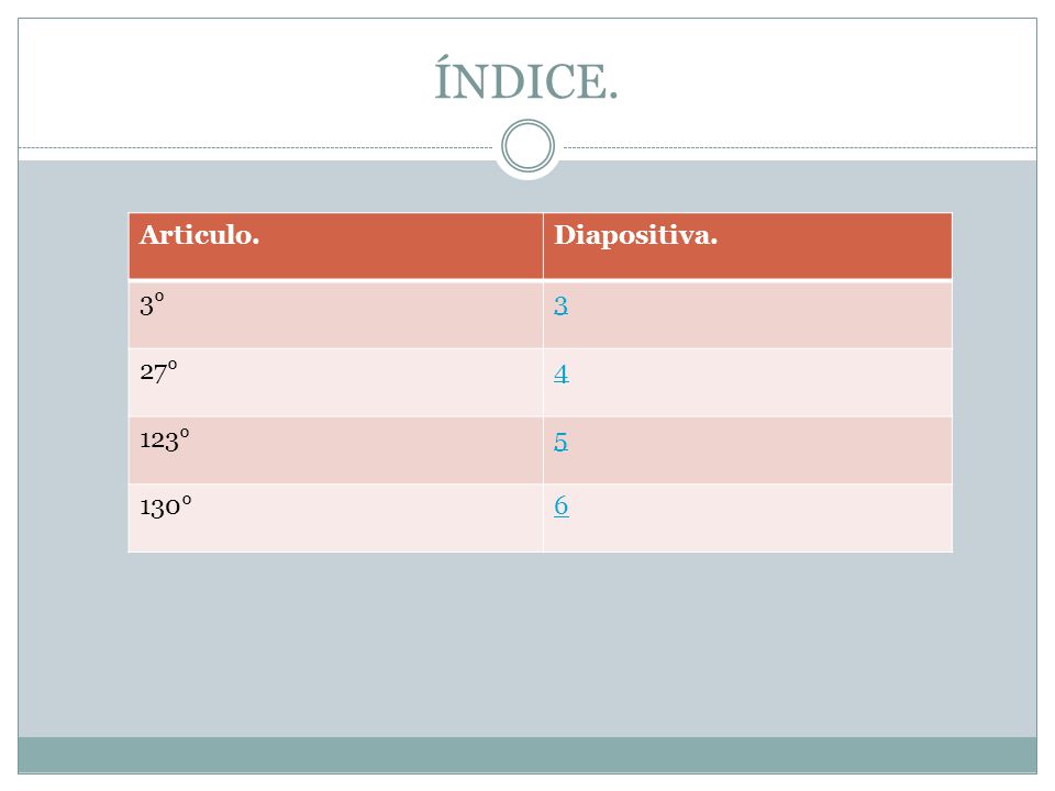 ÍNDICE. Articulo. Diapositiva. 3° 3 27° 4 123° 5 130° 6