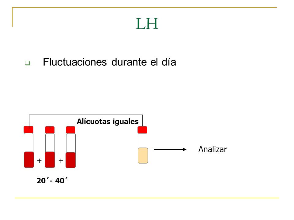 LH Fluctuaciones durante el día Analizar Alícuotas iguales + +