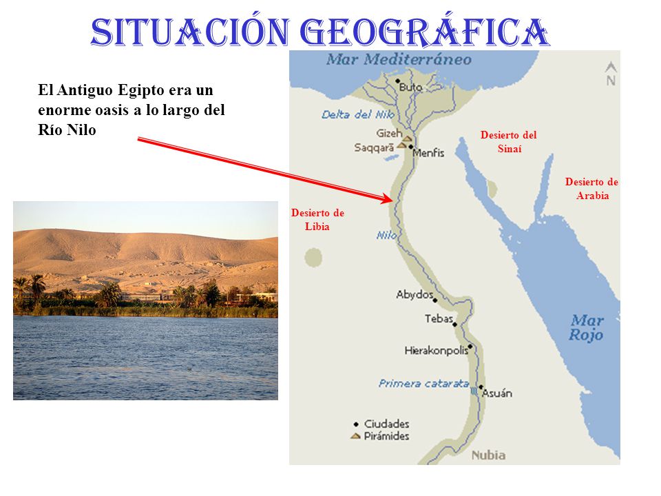 Situación GEOGRÁFICA El Antiguo Egipto era un