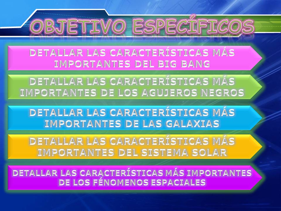 OBJETIVO ESPECÍFICOS DETALLAR LAS CARACTERÍSTICAS MÁS IMPORTANTES DEL BIG BANG. DETALLAR LAS CARACTERÍSTICAS MÁS IMPORTANTES DE LOS AGUJEROS NEGROS.