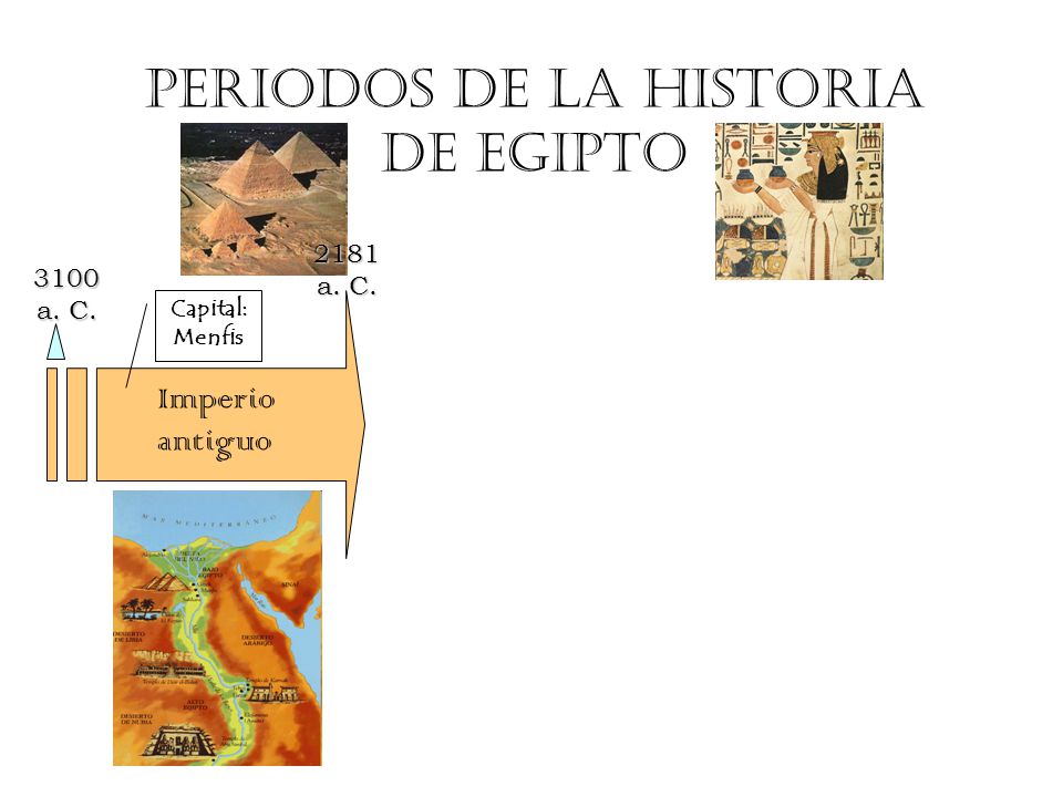 Periodos de la Historia de EGIPTO