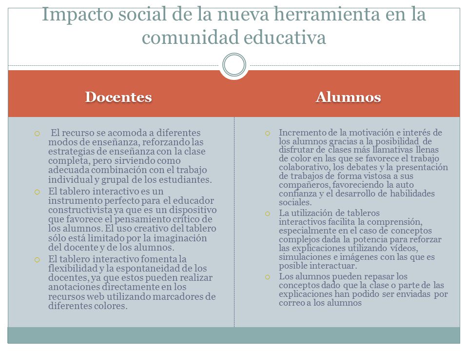 Impacto social de la nueva herramienta en la comunidad educativa