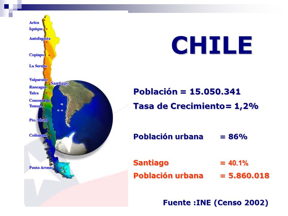 CHILE Población = Tasa de Crecimiento= 1,2%