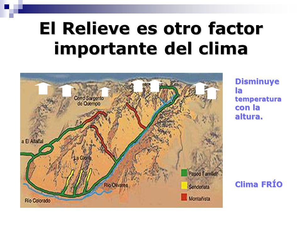 El Relieve es otro factor importante del clima