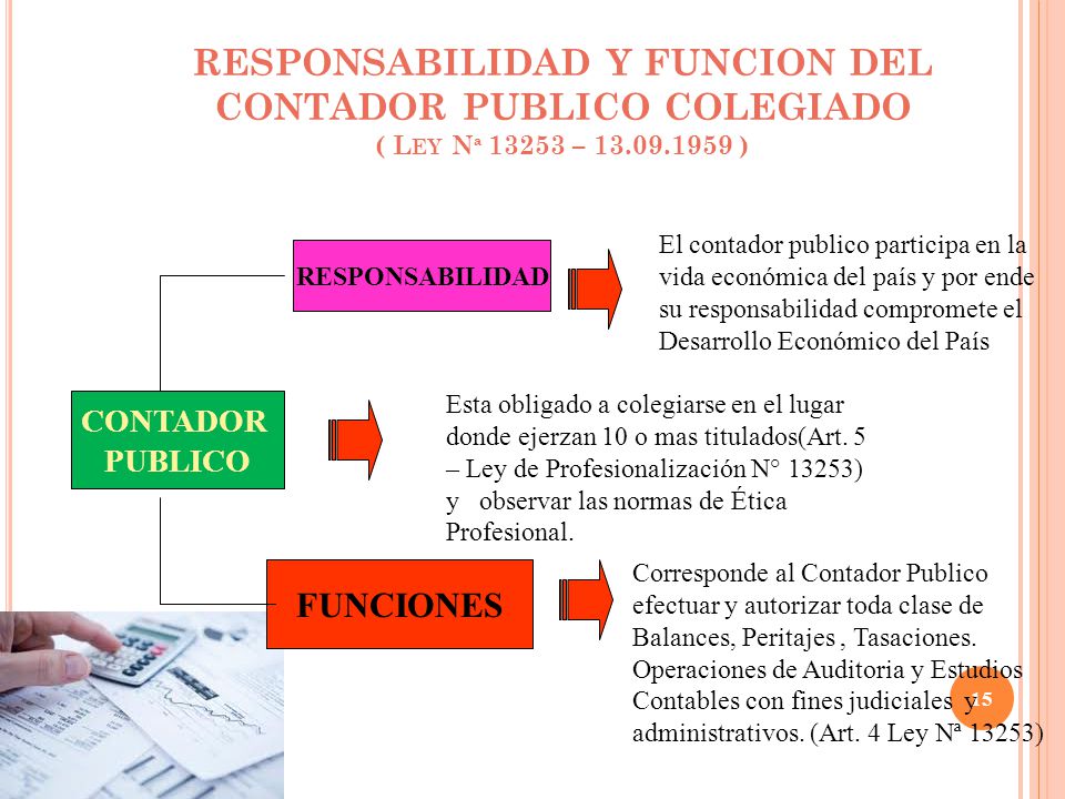RESPONSABILIDAD Y FUNCION DEL CONTADOR PUBLICO COLEGIADO ( Ley Nª – )