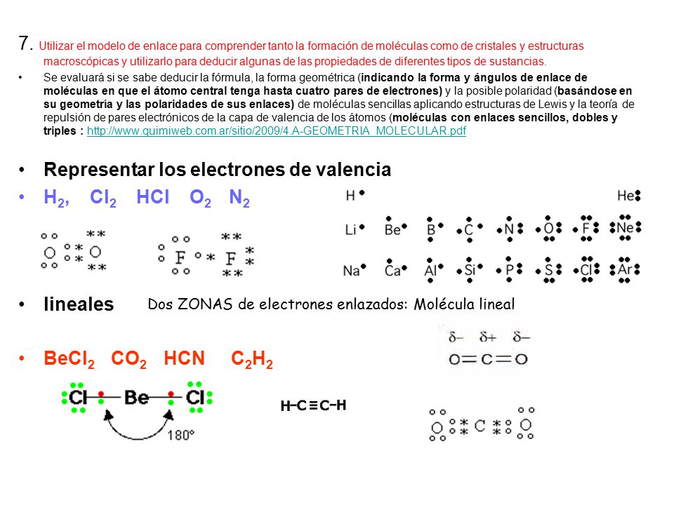 Representar los electrones de valencia H2, Cl2 HCl O2 N2