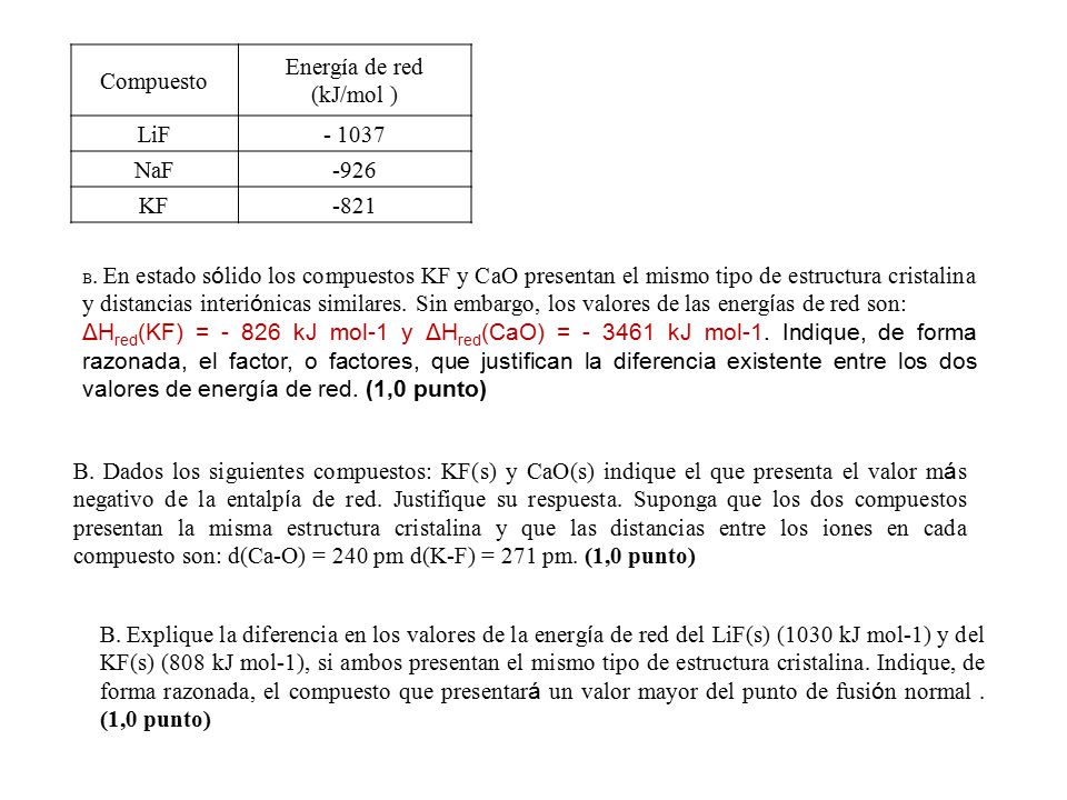 Compuesto Energía de red (kJ/mol ) LiF NaF -926 KF -821