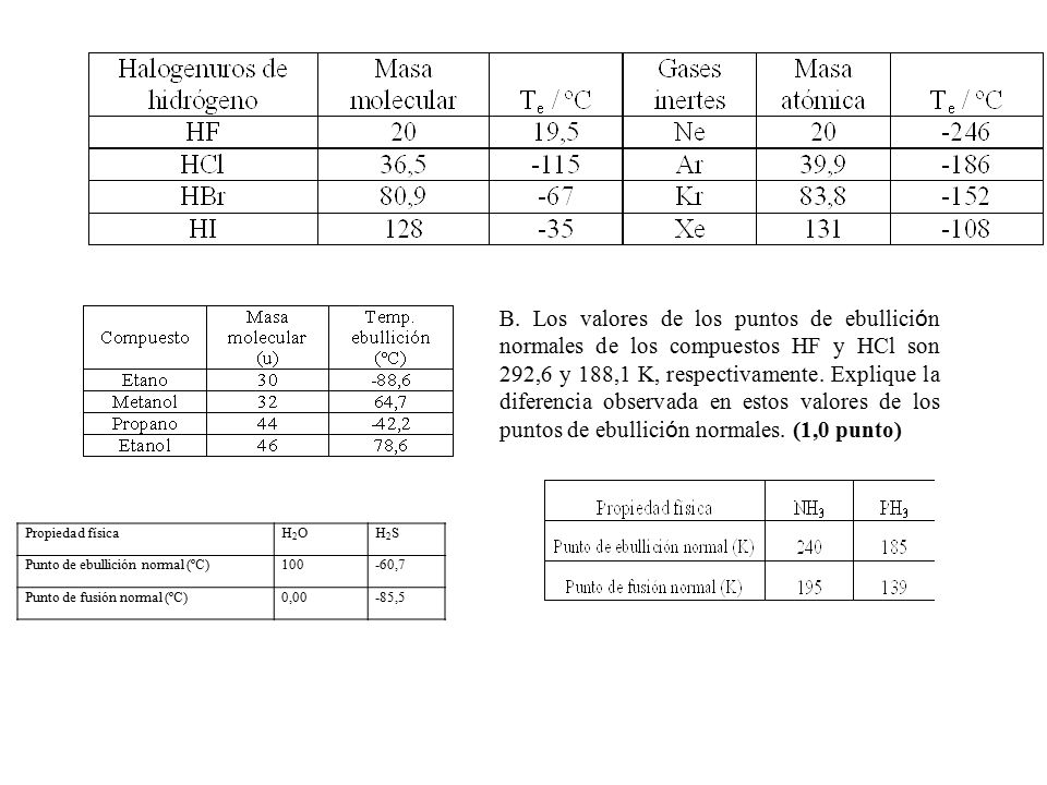 B. Los valores de los puntos de ebullición normales de los compuestos HF y HCl son 292,6 y 188,1 K, respectivamente. Explique la diferencia observada en estos valores de los puntos de ebullición normales. (1,0 punto)
