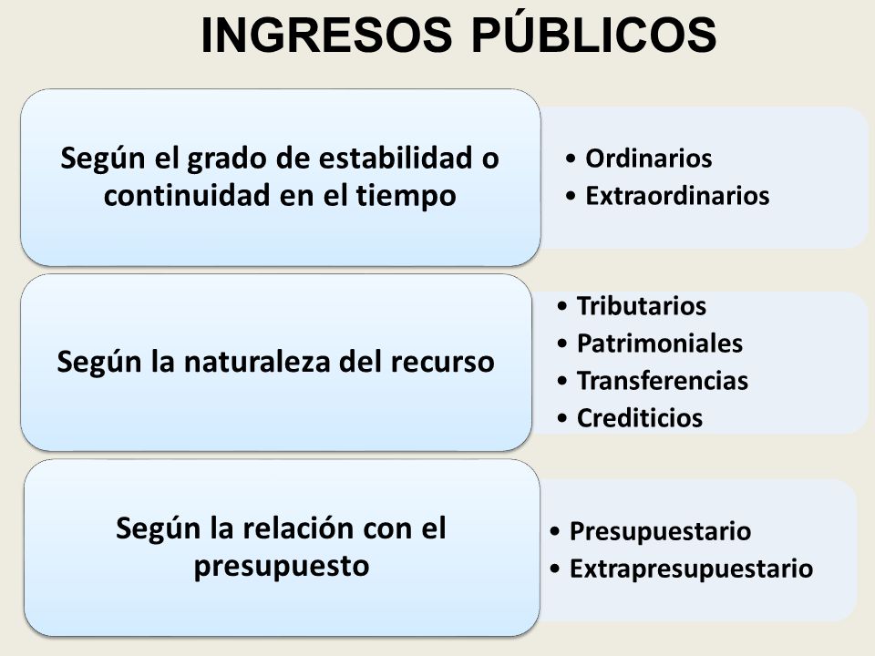 INGRESOS PÚBLICOS Ordinarios. Extraordinarios. Según el grado de estabilidad o continuidad en el tiempo.