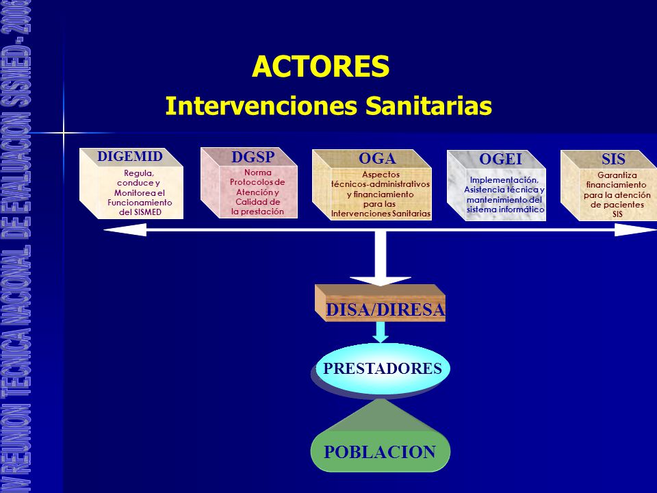 Intervenciones Sanitarias