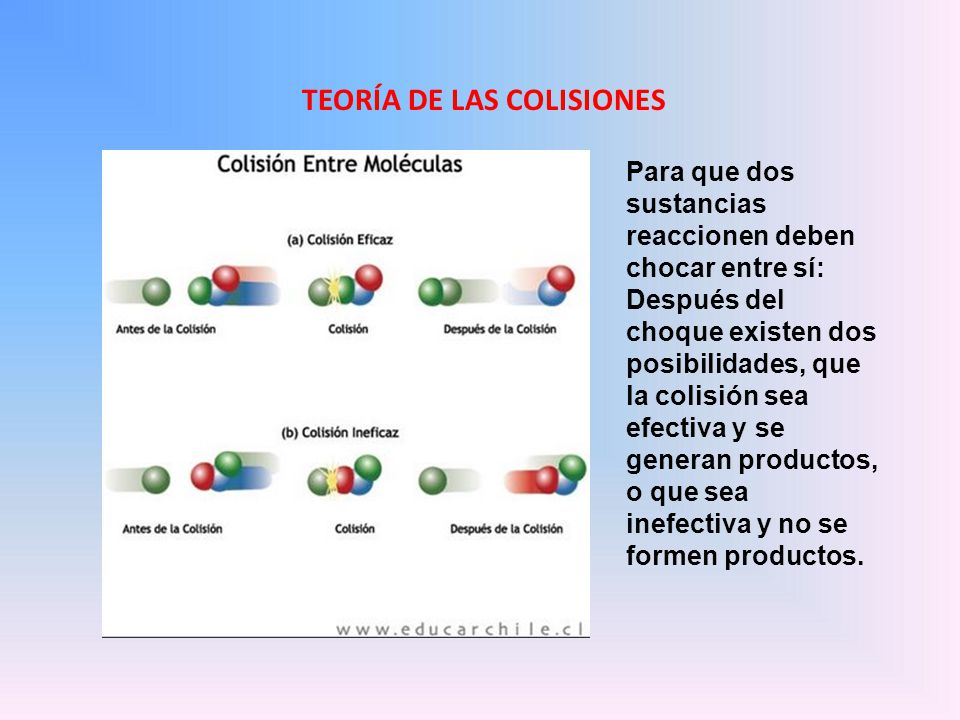 TEORÍA DE LAS COLISIONES