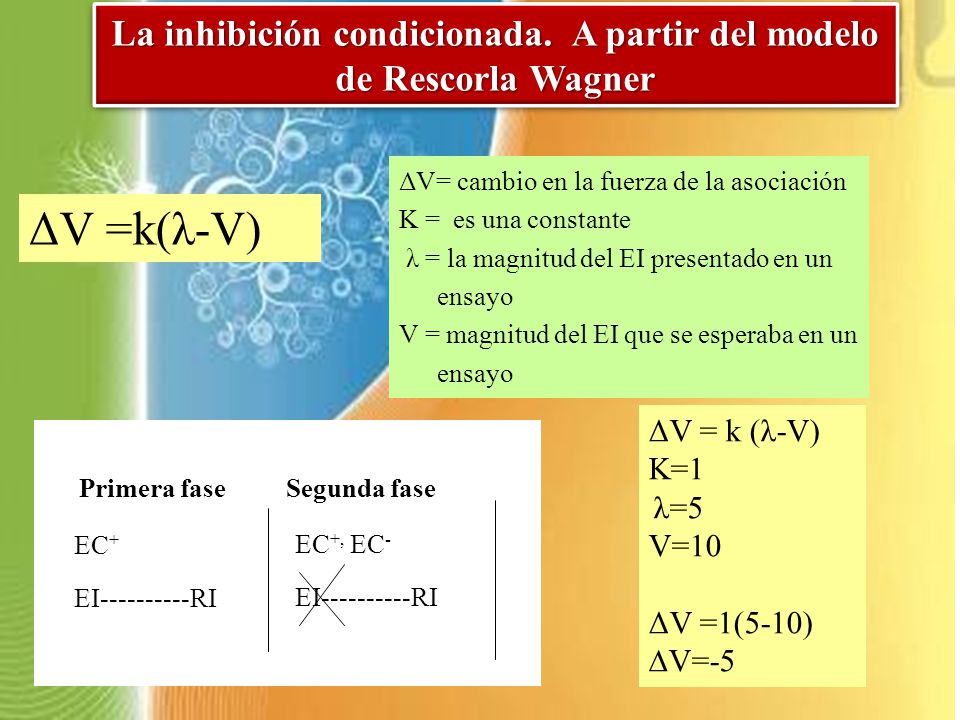 La inhibición condicionada. A partir del modelo de Rescorla Wagner